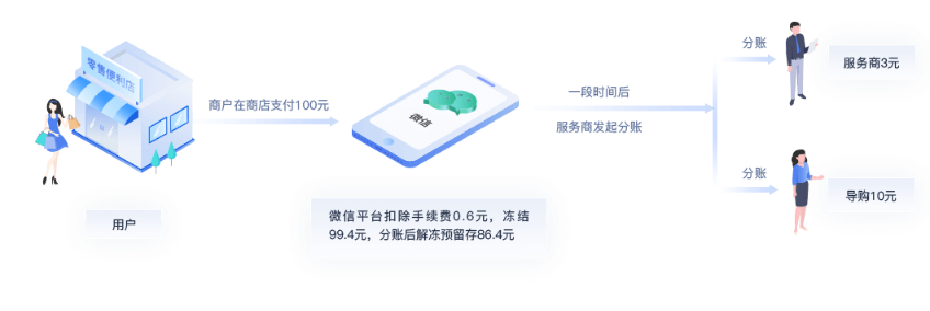 实体店铺分账.png
