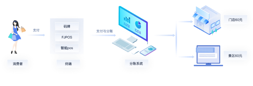 景区分账.png