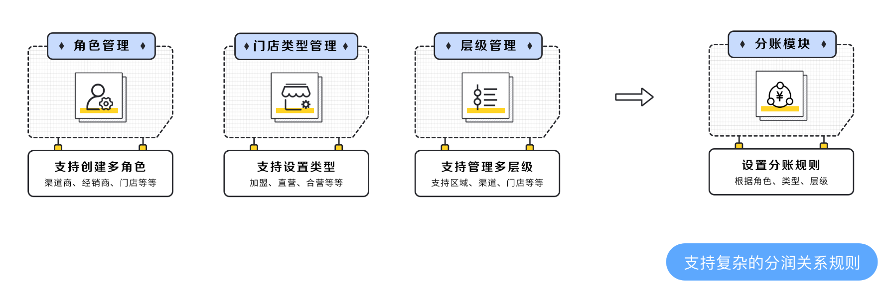 02小冲门店多角色.png