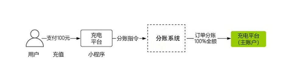 拉卡拉充电桩小程序接入支付
