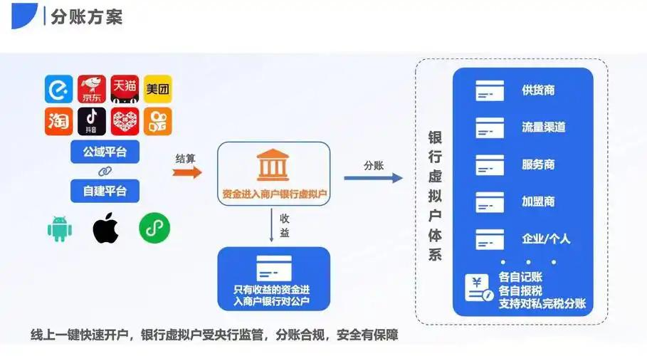 线上分账系统.png