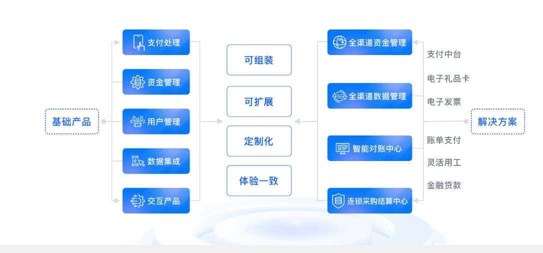 分账产品介绍.png