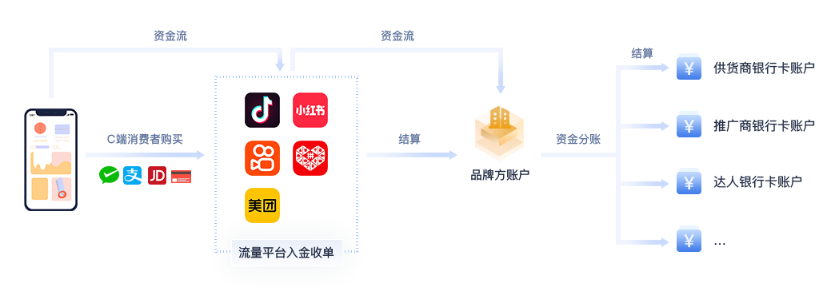 电商分账.png
