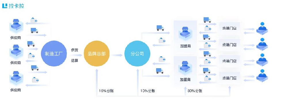 供应链分账.jpg