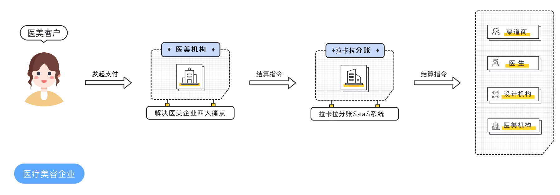 01小冲医美.png