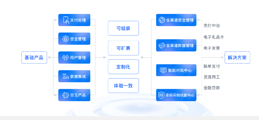 分账产品介绍.png